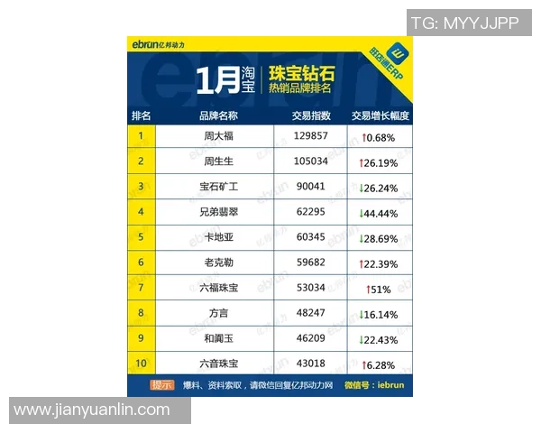 南京羽毛球队在钻石联赛积分榜上以61分稳居第一名，展现强劲实力