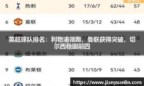 英超球队排名：利物浦领跑，曼联获得突破，切尔西稳固前四