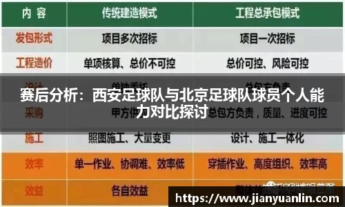 赛后分析：西安足球队与北京足球队球员个人能力对比探讨