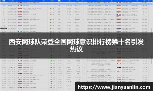 西安网球队荣登全国网球意识排行榜第十名引发热议
